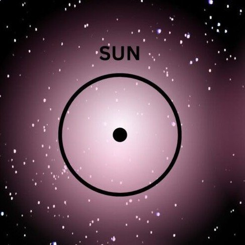 Horoscope Boston the Sun